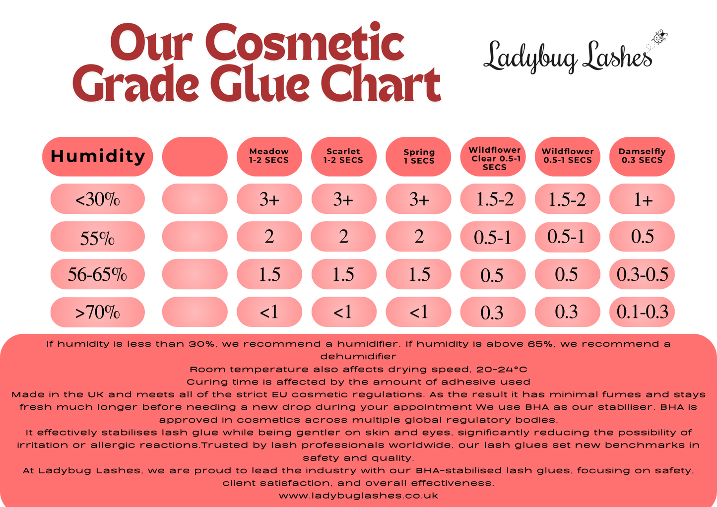 Lash Glue Samples - 1g