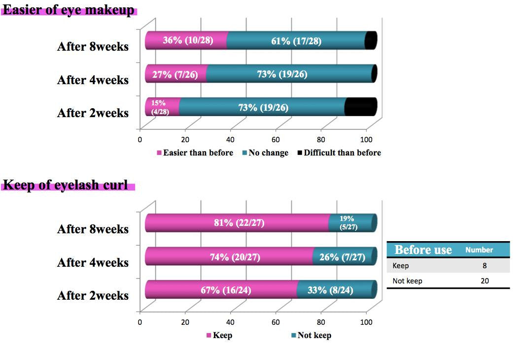 Lash & Brow Strengthening and Growth Serum – 6ml