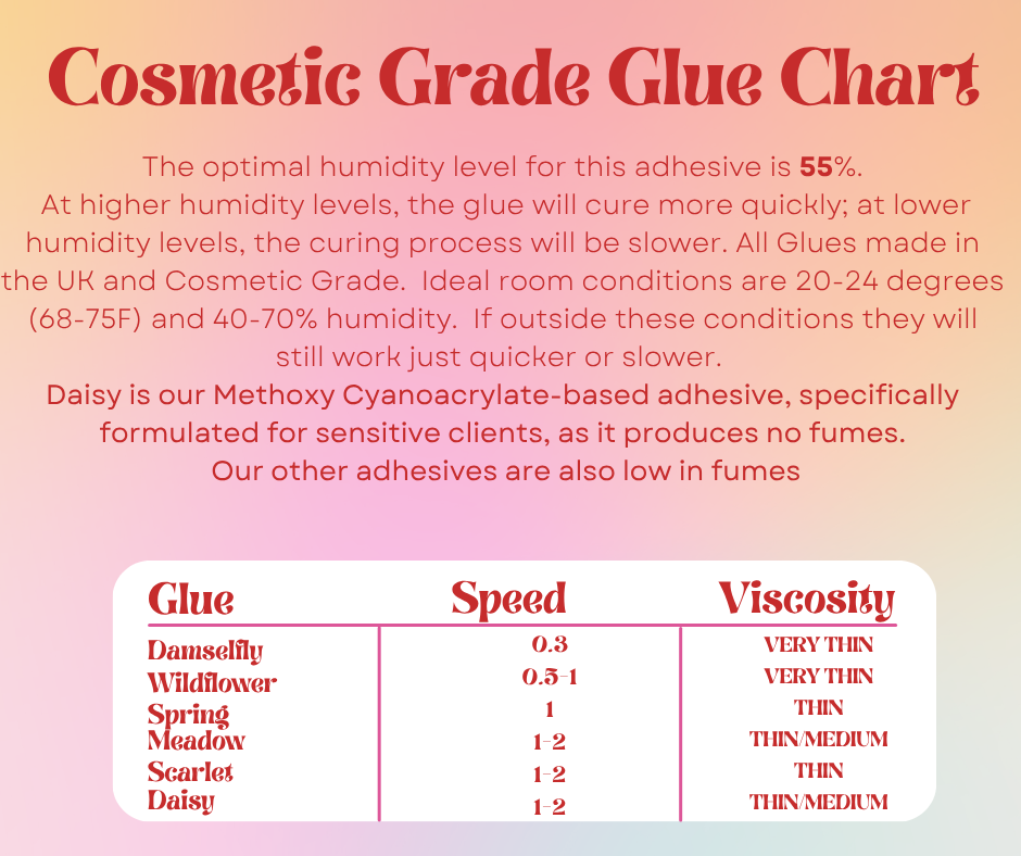 Low Humidity Retention Trio + 1 – Lash Shampoo, Booster Glue & Superbonder