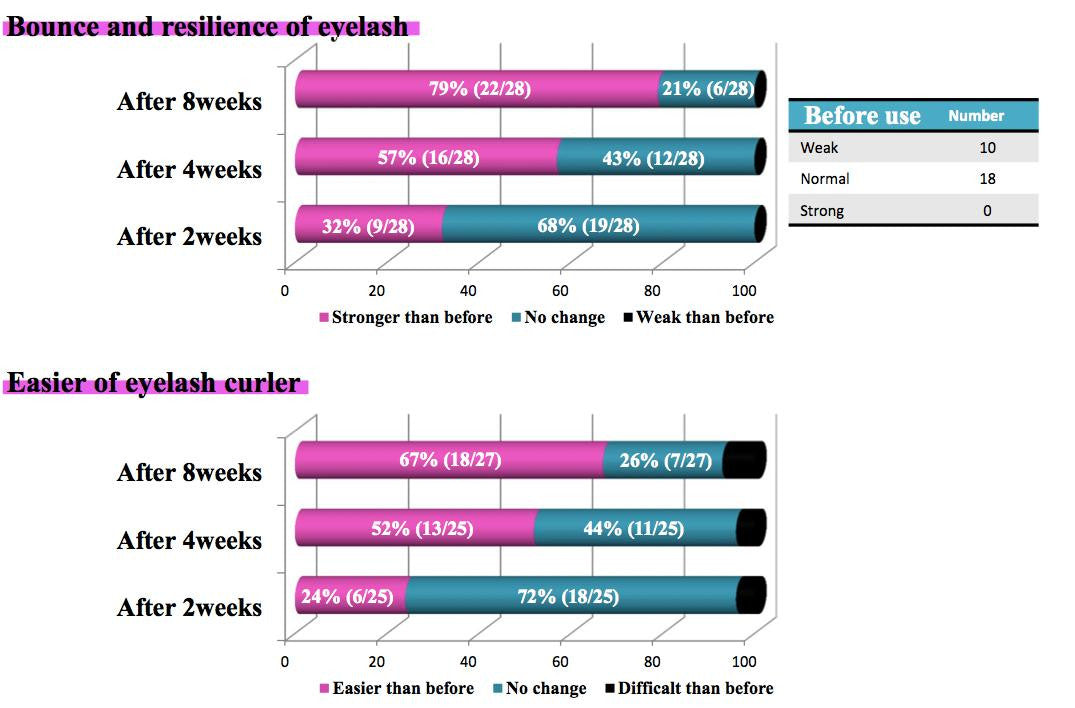 Lash & Brow Strengthening and Growth Serum – 6ml